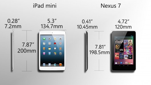 The iPad mini is a bit wider and notably thinner