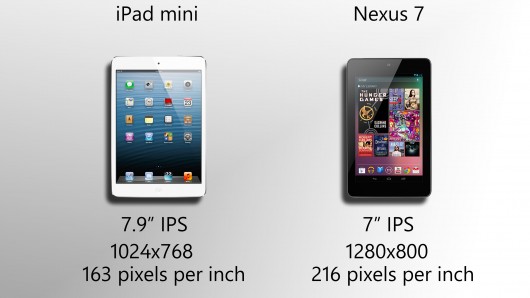 iPad mini gives you more real estate, but the Nexus 7 packs more pixels