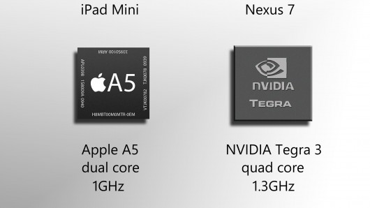 At least on paper, the Nexus comes out ahead here