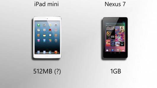 iPad mini probably has half the RAM of the Nexus 7