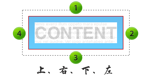 Padding/Margin Values