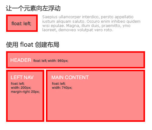 Float to Create Layouts