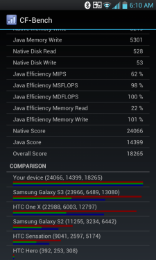 CF_Bench.