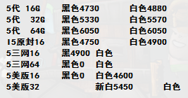 中关村商家报价表(TechWeb配图)