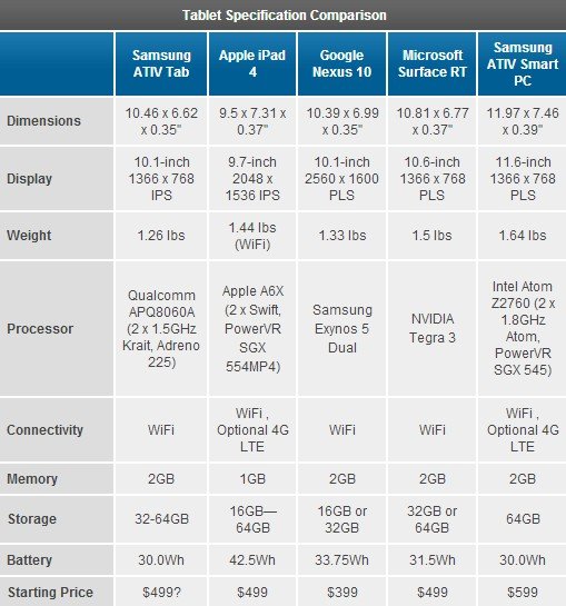 Samsung ATIV Tab Review: Qualcomm's First Windows RT Tablet Samsung ATIV Tab Review: Qualcomm's First Windows RT Tablet