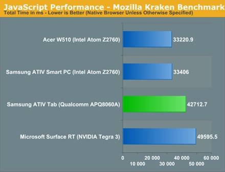 Samsung ATIV Tab Review: Qualcomm's First Windows RT Tablet