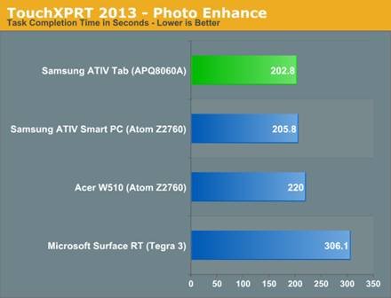 Samsung ATIV Tab Review: Qualcomm's First Windows RT Tablet