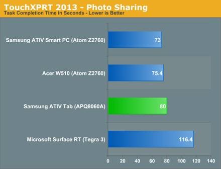 Samsung ATIV Tab Review: Qualcomm's First Windows RT Tablet