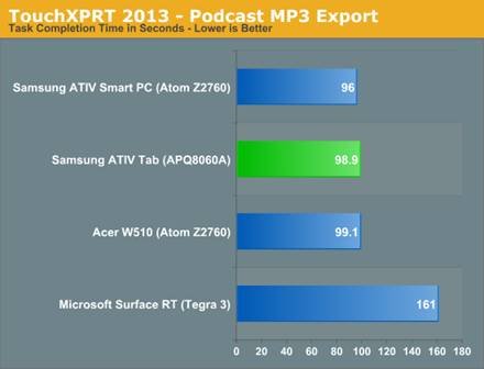 Samsung ATIV Tab Review: Qualcomm's First Windows RT Tablet 