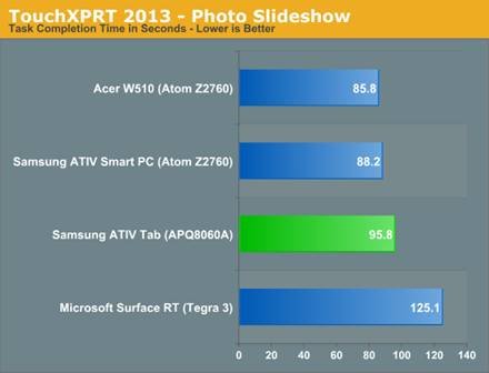 Samsung ATIV Tab Review: Qualcomm's First Windows RT Tablet