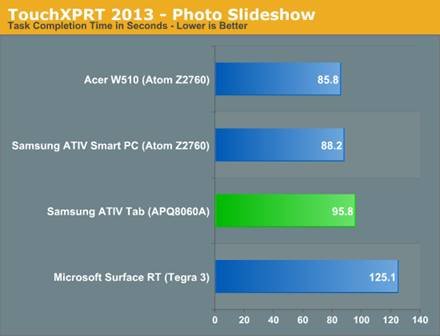 Samsung ATIV Tab Review: Qualcomm's First Windows RT Tablet 