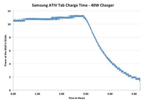 Samsung ATIV Tab Review: Qualcomm's First Windows RT Tablet
