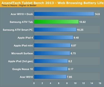 Samsung ATIV Tab Review: Qualcomm's First Windows RT Tablet