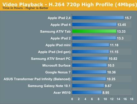 Samsung ATIV Tab Review: Qualcomm's First Windows RT Tablet