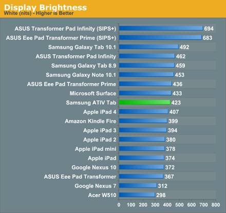 Samsung ATIV Tab Review: Qualcomm's First Windows RT Tablet 