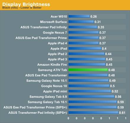 Samsung ATIV Tab Review: Qualcomm's First Windows RT Tablet