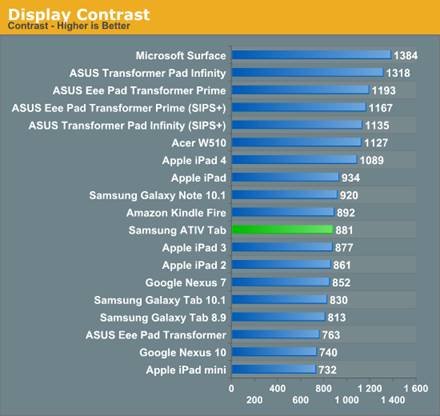 Samsung ATIV Tab Review: Qualcomm's First Windows RT Tablet