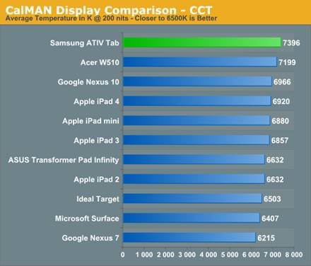 Samsung ATIV Tab Review: Qualcomm's First Windows RT Tablet