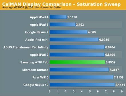 Samsung ATIV Tab Review: Qualcomm's First Windows RT Tablet 