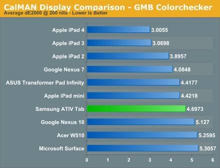 Samsung ATIV Tab Review: Qualcomm's First Windows RT Tablet 