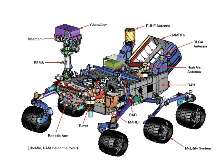 Diagram of Curiosity (Image: NASA)