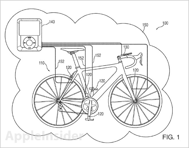 Smart Bike