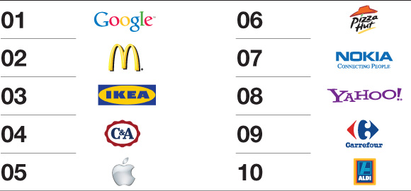 Top 10 Global brands