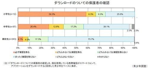 日本手机那些事儿：独特的儿童手机