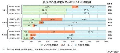 日本手机那些事儿：独特的儿童手机