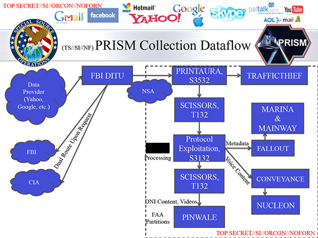 new PRISM slide